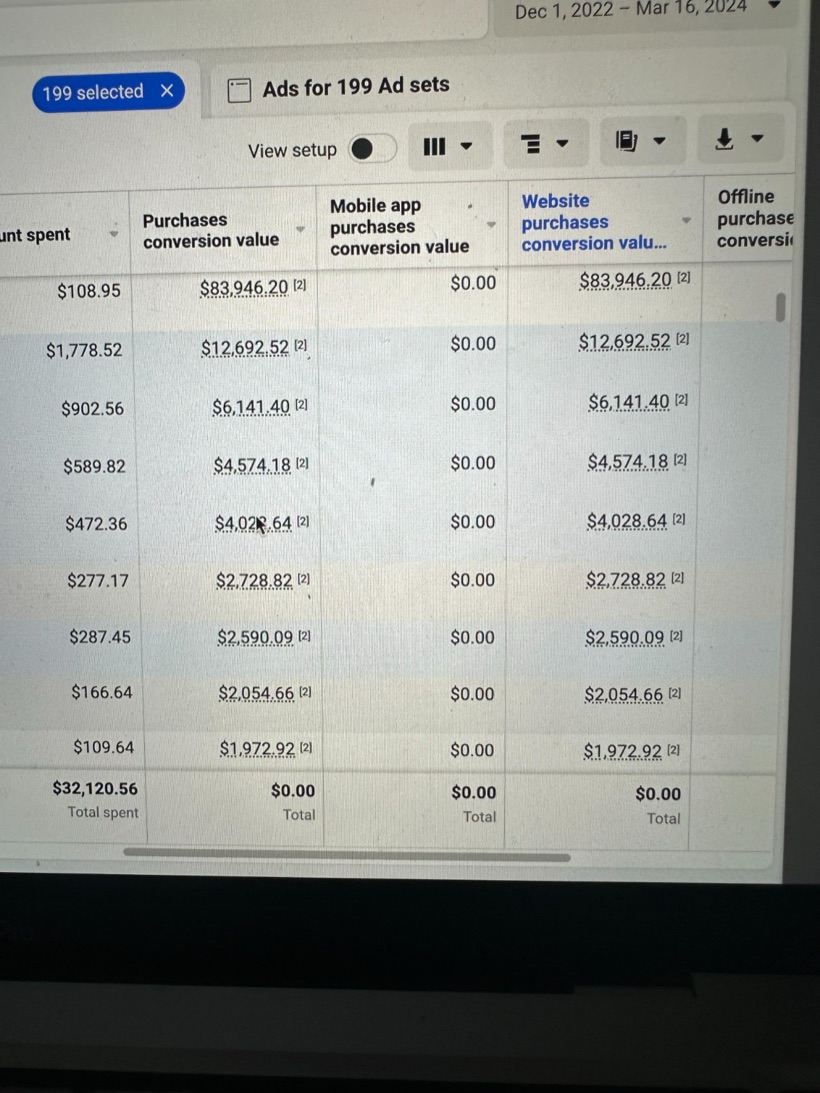 Member Meta ads $83K value